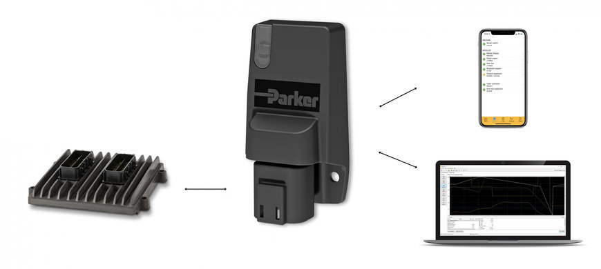 Le nouveau module IQAN-G12 de Parker permet un accès à distance plus rapide et plus facile aux machines